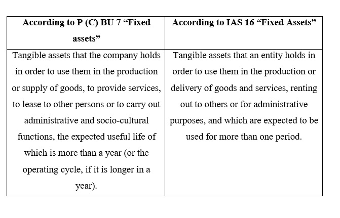Fixed asset definitions