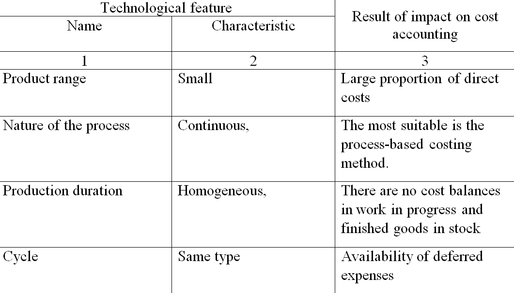 The results of the influence of technological features of the power system on the organization of cost accounting and costing