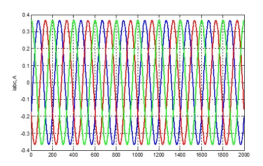 Figure 13 - - Input data for the neural network before processing.