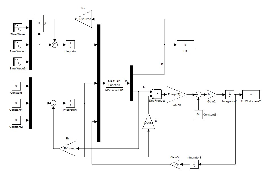 figure 5-AM Model