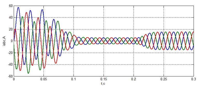 figure 7-stator Current.