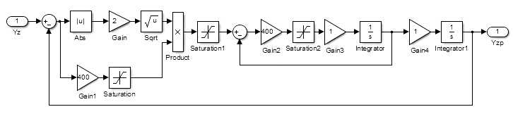 Block diagram of the position setter