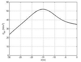  8 –    Q<sub>av</sub>      d    (   : 75%  , 25% )