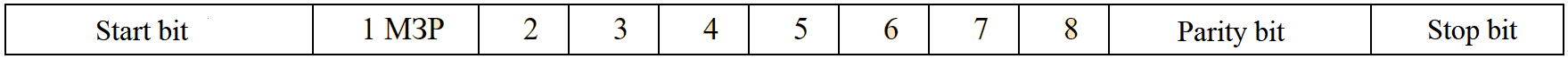 Bit sequence in RTU mode