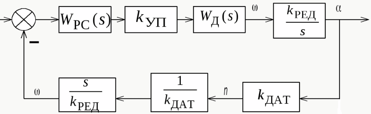 Generalized cattle structure diagram