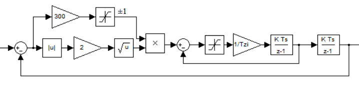 The structural diagram of discrete SS