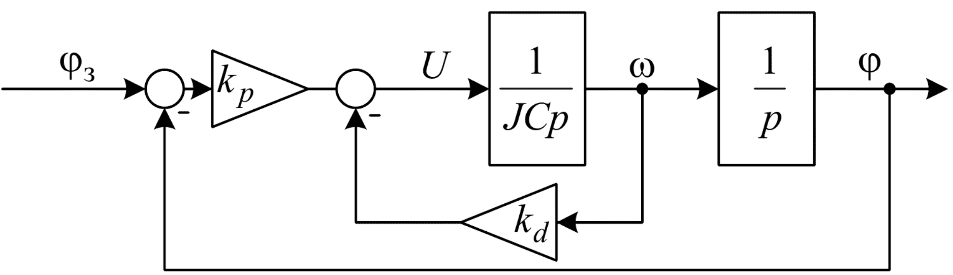 Positioning Tracking System with AP Controller