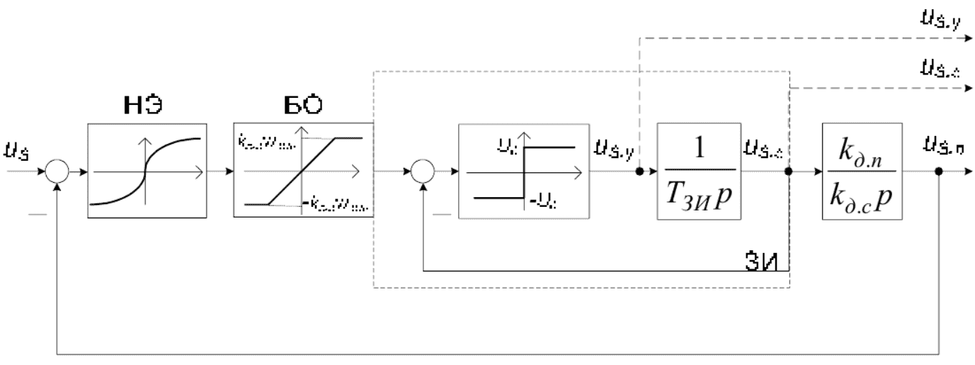 Structural diagram of the setter of situation