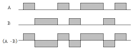 United States using twisted pair technology