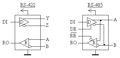 RS-422  RS-485