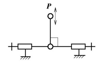 The point of serial singularity of the Biglide mechanism