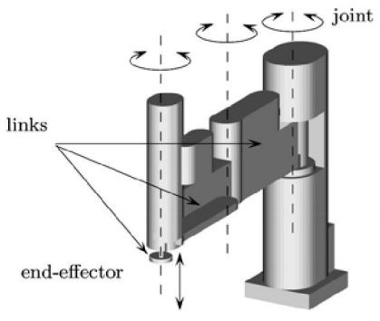 Manipulator of the Scara type