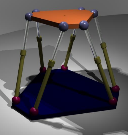 Stewart platform Model