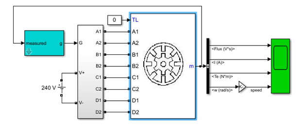 Modeling SRM 8/6 in Matlab