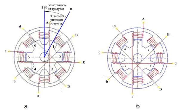 Construction of a four-phase VIEW with an 8/6 ratio