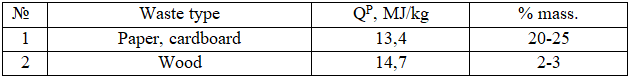 Indicators of waste fractions in solid waste