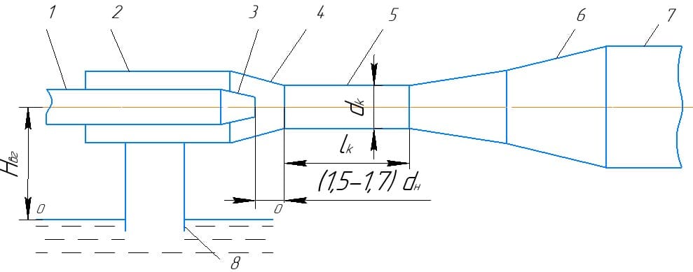 Scheme of hydraulic elevator