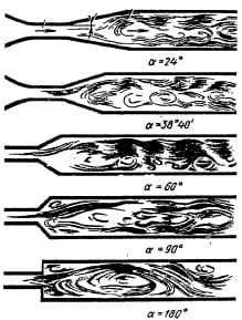 Flow spectrum in diffusers with different expansion angles