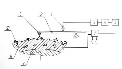 Diagram of a device for registering the relief of the cutting surface of diamond wheels on a metal bond .