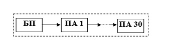 Structure of the KUZ.03 complex