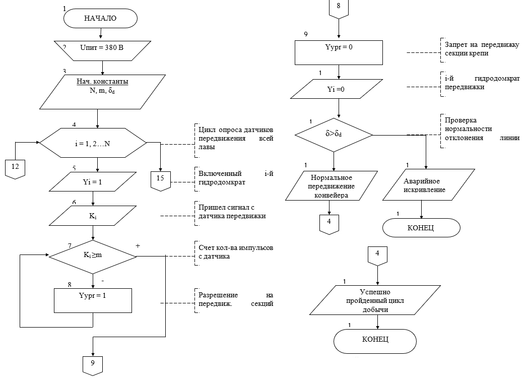 Block diagram of the operation of the face linearity control unit