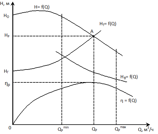 Characteristics of a submersible pumping unit