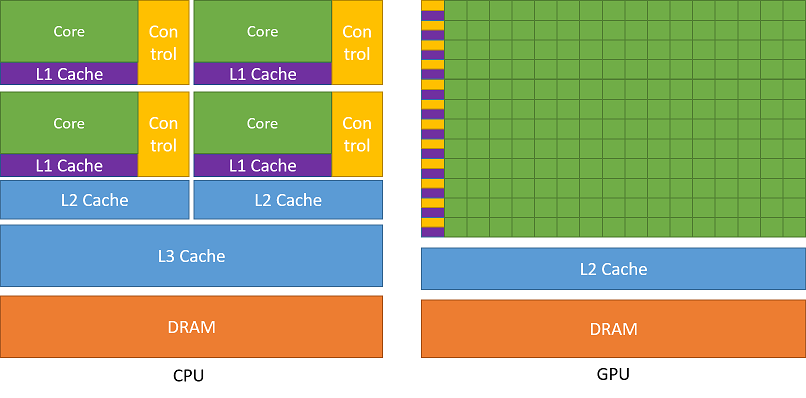 CPU and GPU chips