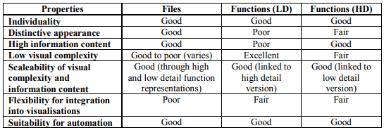 Figure 6 — mdash; mdash; Summary of representation properties