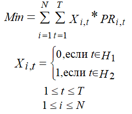 Figure4