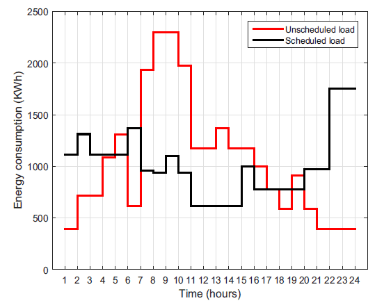 Figure 13