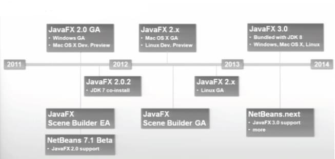«Дорожная карта» развития платформы Java FX (Java One 2011 Slides) [4]