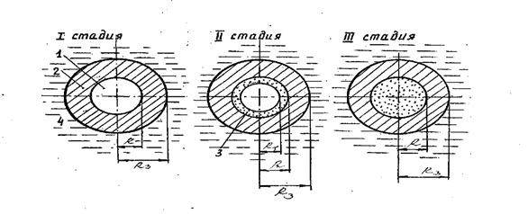 Melting stages of PP with silicocalcium filler and lithium shell