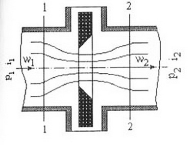 Gas throttling process diagram