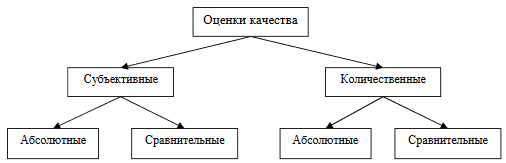 Рисунок 1