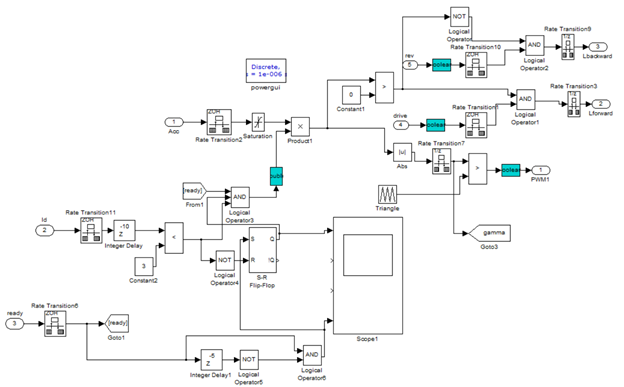  STM32F401CC