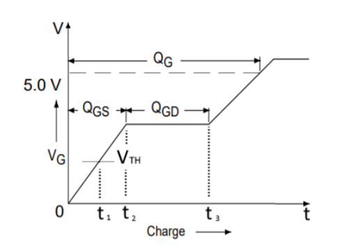    MOSFET