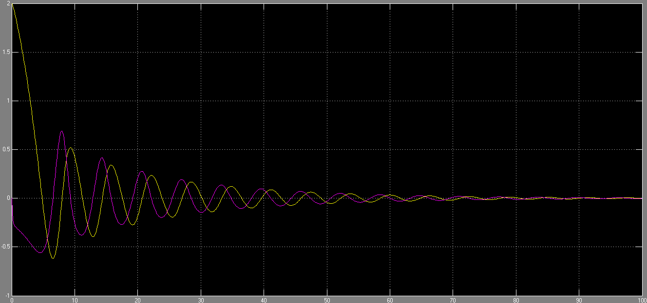  7 -     Simulink