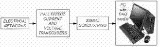 The simplified schematic structure of the measurement system