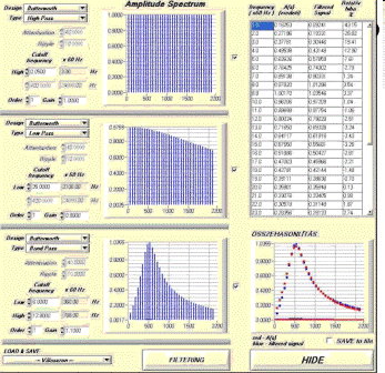 Approximation of transfer function with digital filter cascade