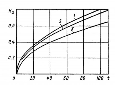     a   t      : 1-402 ; 2-382 2 ; 3-382 .