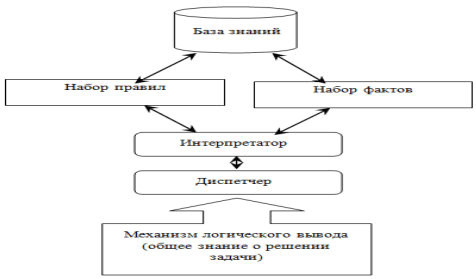  7      Prolog