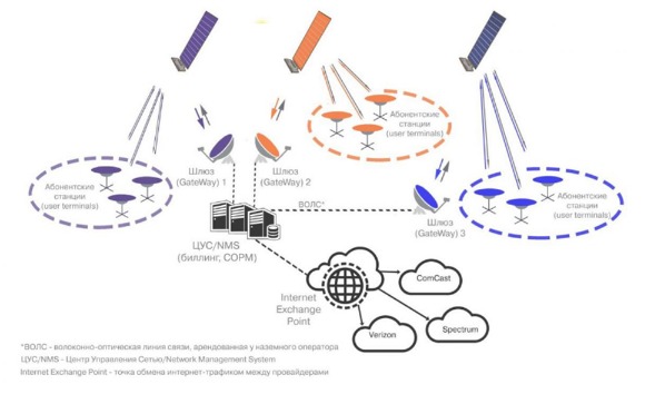     Starlink [4]