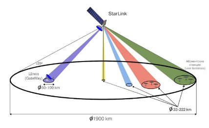     Starlink