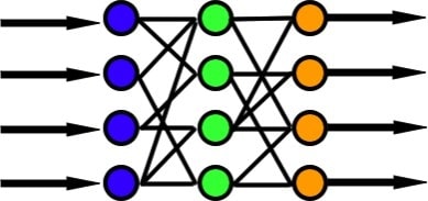 Структура нейронной сети прямого распространения