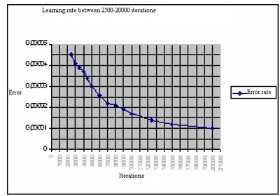  5 -    2500  20000 