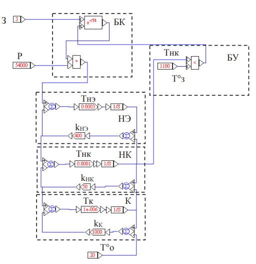 . 2.        VisSim