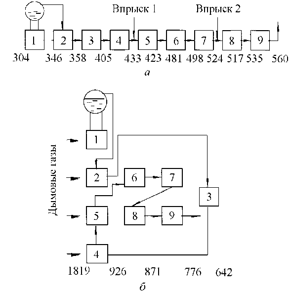 Рисунок 1. Схемы пароводяного (а) и газовоздушного (б) трактов котлоагрегата БКЗ 420-140-9.