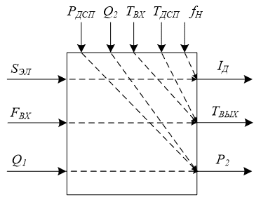 asf_as_an_object_of_automatic_control