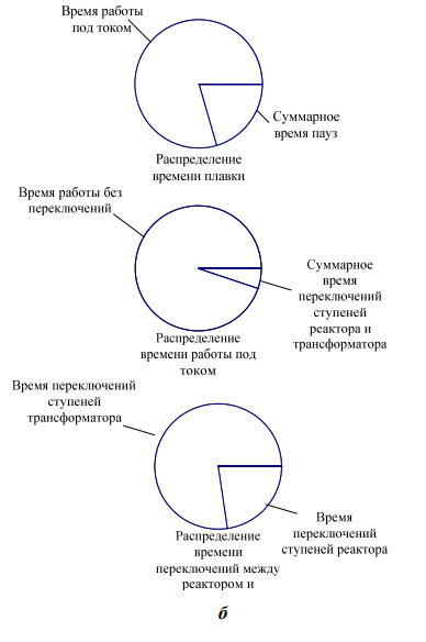  . 3.         ()       ()