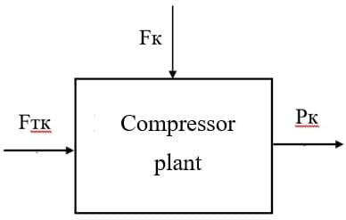 Oxygen turbocharger as a control object